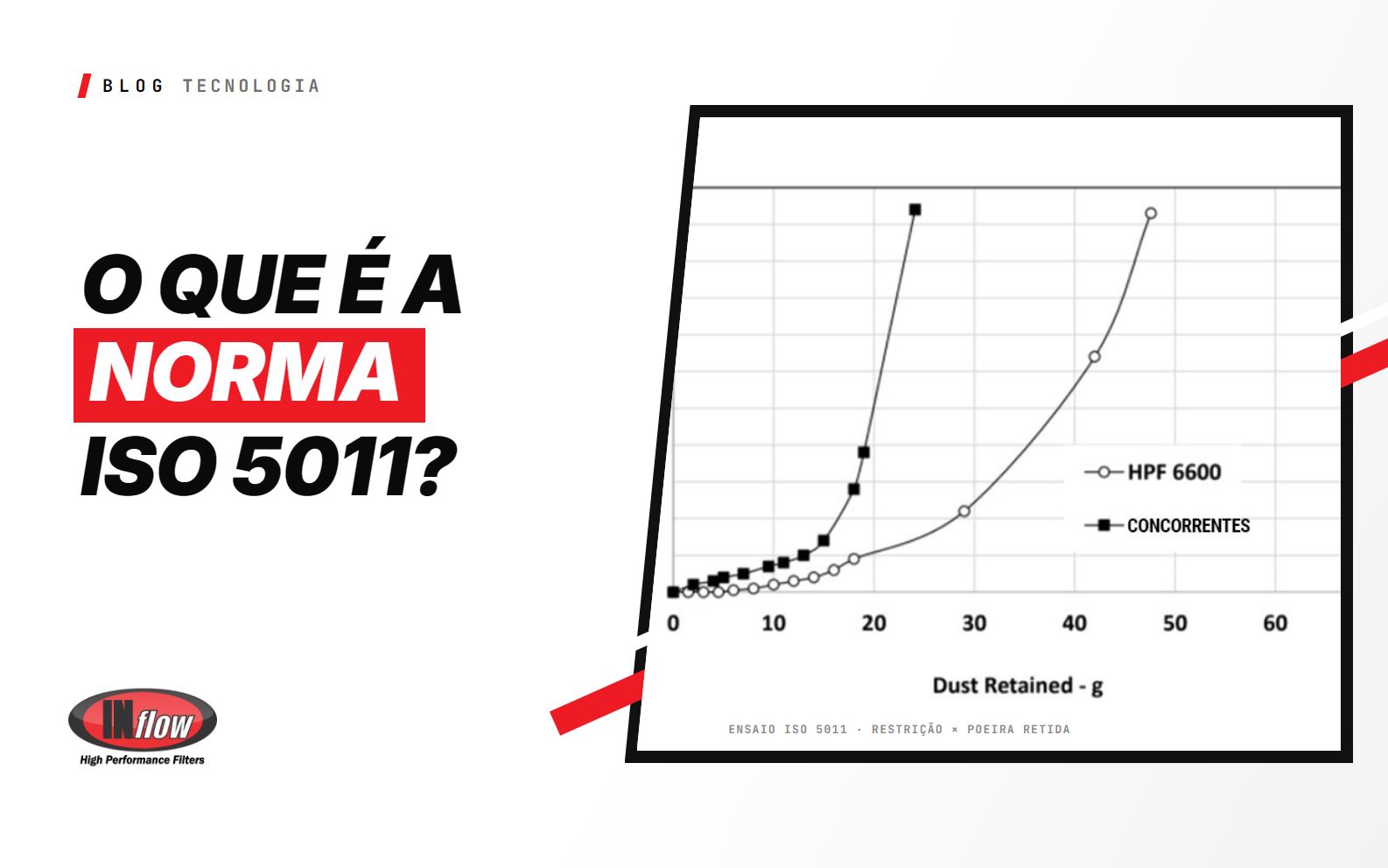 O Que É a Norma ISO 5011 e Por Que Ela Importa