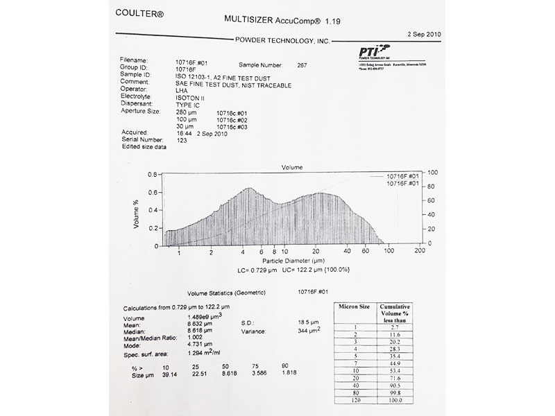 Relatório Coulter Multisizer AccuComp 1.19 - distribuição de tamanho de partículas filtradas - INflow